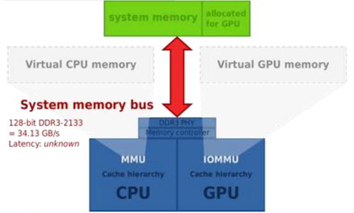 GPU深度報(bào)告 三大巨頭與十四大國(guó)內(nèi)玩家，一文看懂信息系統(tǒng)集成服務(wù)