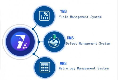 東方晶源YieldBook 3.0 三大系統(tǒng)賦能集成電路良率管理，鑄就智能信息集成服務(wù)新標(biāo)桿